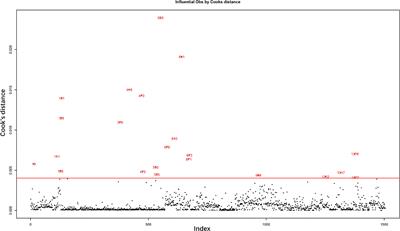 Predictive nomogram for central lymph node metastasis in papillary thyroid microcarcinoma based on pathological and ultrasound features